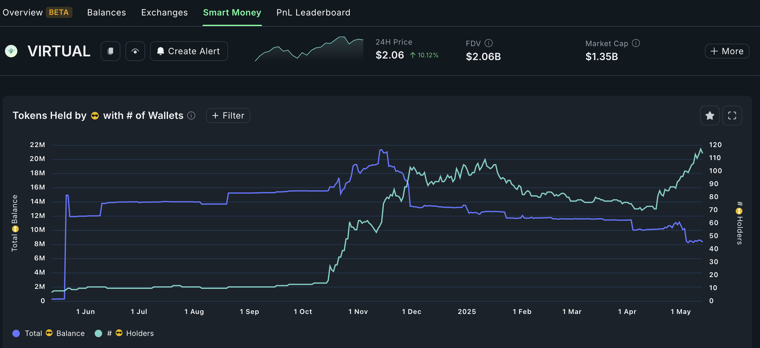 VIRTUAL smart investors